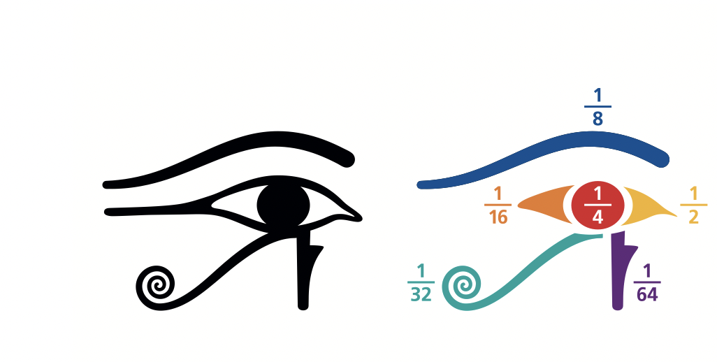 Egyptian Symbols And Meanings Eye Of Horus